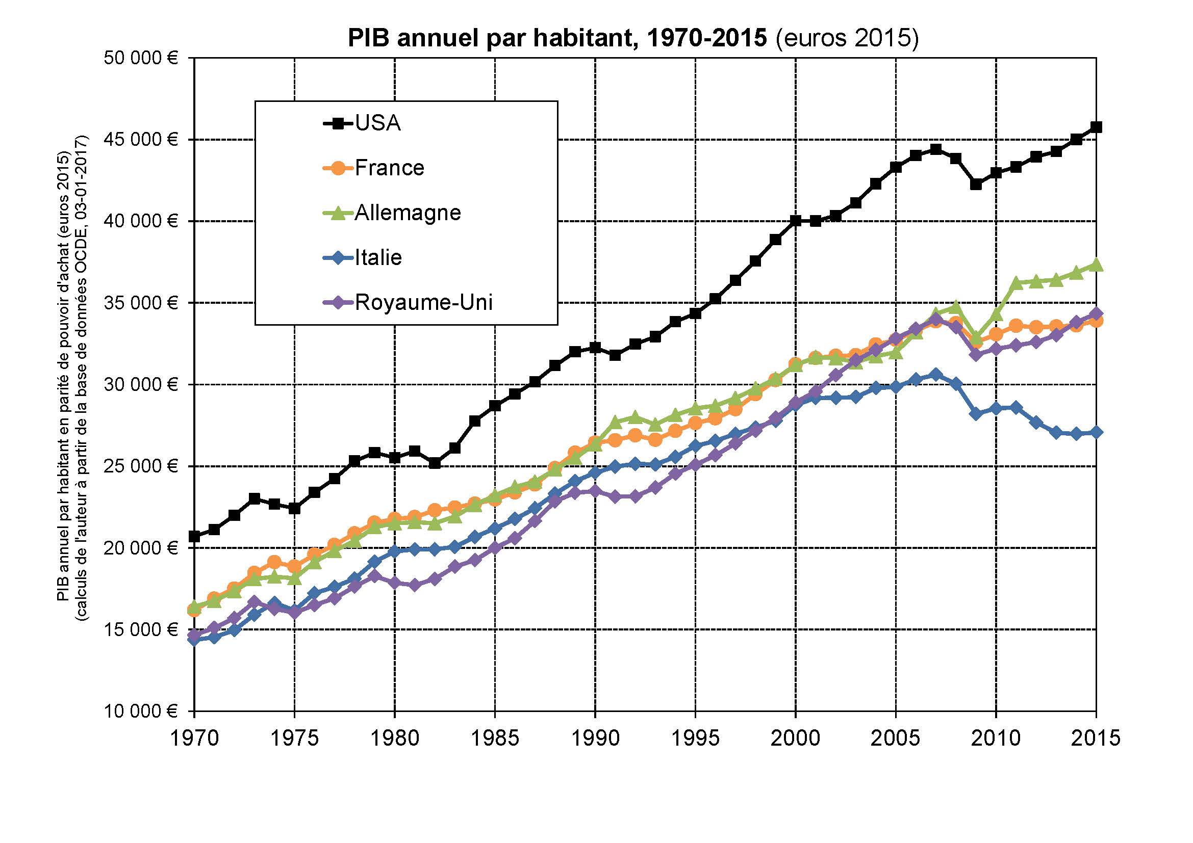 L’économie américaine dirigée par les milliardaires : une recette pour le désastre ?