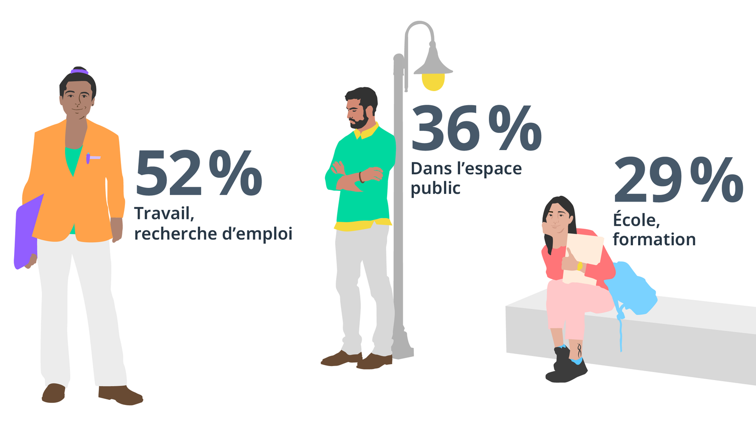 Problématique du racisme en Suisse : L’augmentation des signalements ou la réalité des agressions ?