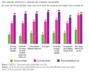 La France en crise : un déclin économique et une cohésion sociale fragilisée