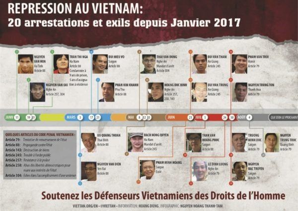 Supporter les prisonniers de conscience au Vietnam : une soirée à Genève