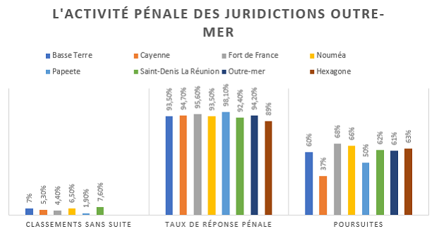 « Rapports inquiétants sur une agression dévastatrice »